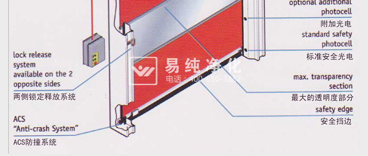 快速卷簾門貨淋室--詳情頁(1)_06.jpg