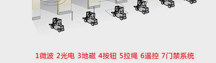 快速卷簾門貨淋室--詳情頁(1)_28.jpg