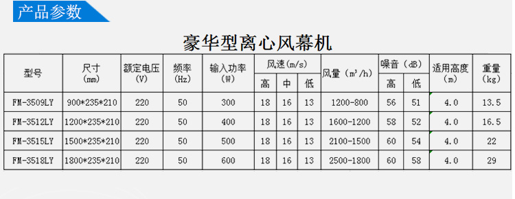 詳情頁-離心式風(fēng)幕機_05.jpg