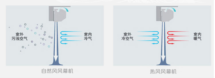 詳情頁-離心式風(fēng)幕機_08.jpg