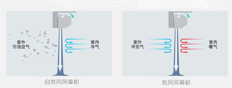 圓弧型風(fēng)幕機(jī)-詳情頁_01_02_06.jpg