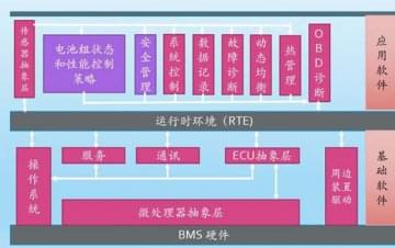 廣州汽車教學設備，動力電池管理系統(tǒng)技術