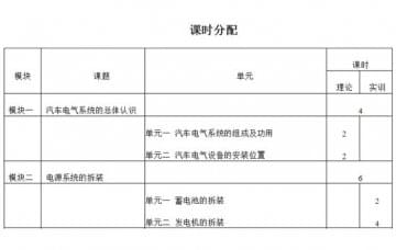 汽車電氣設(shè)備拆裝與維修實訓大綱如何寫？恒信告訴您