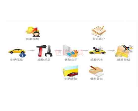 汽修拆裝軟件；怎么選擇與使用呢？