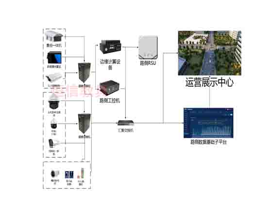 智能網聯(lián)路側系統(tǒng)綜合實訓臺
