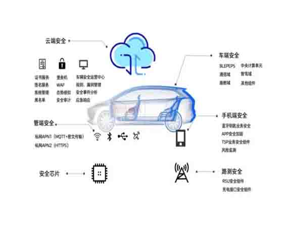 車載網(wǎng)絡(luò)安全攻防實(shí)驗(yàn)平臺