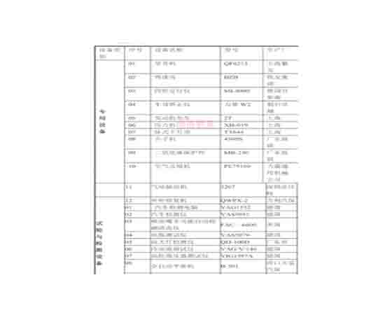 汽車維修工培訓(xùn)設(shè)備清單：提升技能，邁向成功
